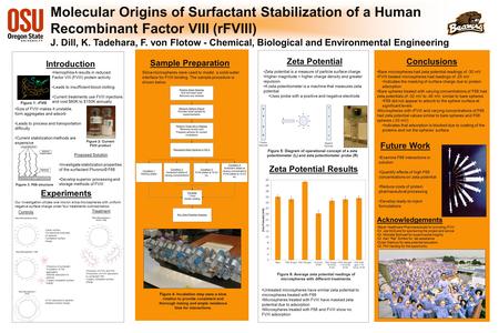 Molecular Origins of Surfactant Stabilization of a Human Recombinant Factor VIII (rFVIII) J. Dill, K. Tadehara, F. von Flotow - Chemical, Biological and.