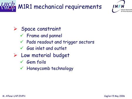 M. Alfonsi LNF/INFN Cagliari 5 May 2006 M1R1 mechanical requirements  Space constraint Frame and pannel Pads readout and trigger sectors Gas inlet and.