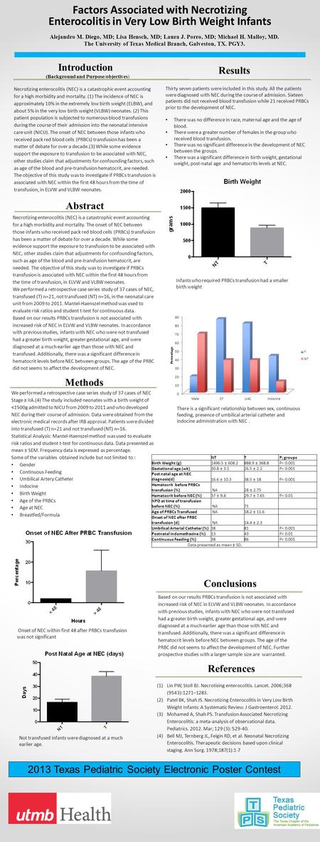 Introduction (Background and Purpose/objectives) Necrotizing enterocolitis (NEC) is a catastrophic event accounting for a high morbidity and mortality.