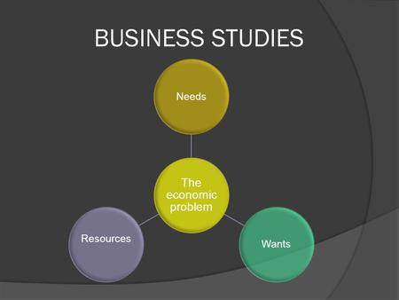 BUSINESS STUDIES The economic problem NeedsWants Resources.