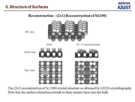 II. Structure of Surfaces