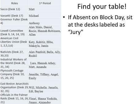 Find your table! Roles1 st Period Sacco (Desk 12) Matt Vanzetti (Desk 17) Michael Governor Fuller (Desk 4) Anthony Lowell Committee (Desk 9, 14, 14, 19)