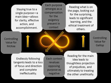 Staying true to a single purpose—a main idea—allows for clarity, effective action, and accomplishment. Reading what is on the page, looking out for the.