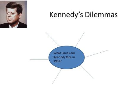 Kennedy’s Dilemmas What issues did Kennedy face in 1961?