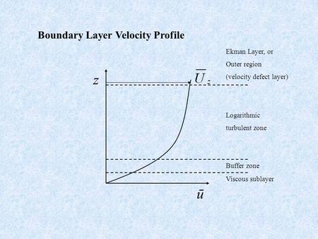 Boundary Layer Velocity Profile z ū Viscous sublayer Buffer zone Logarithmic turbulent zone Ekman Layer, or Outer region (velocity defect layer)