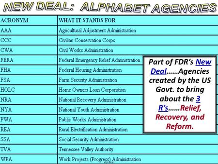 NEW DEAL: ALPHABET AGENCIES