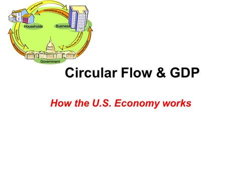 Circular Flow & GDP How the U.S. Economy works. Branches of Economics Microeconomics --studies economic behavior & decision making of small units: individuals,