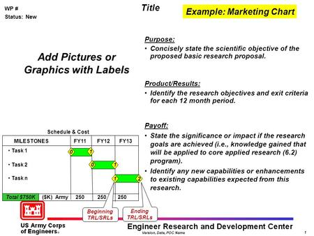 Version, Date, POC Name 1 Purpose: Concisely state the scientific objective of the proposed basic research proposal. Product/Results: Identify the research.