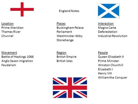 England Notes LocationPlacesInteraction Prime Meridian Buckingham PalaceMagna Carta Thames RiverParliament Deforestation Chunnel Westminster AbbyIndustrial.