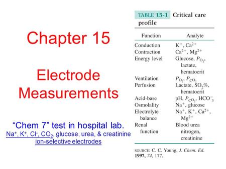 Chapter 15 Electrode Measurements “Chem 7” test in hospital lab. Na +, K +, Cl -, CO 2, glucose, urea, & creatinine ion-selective electrodes.