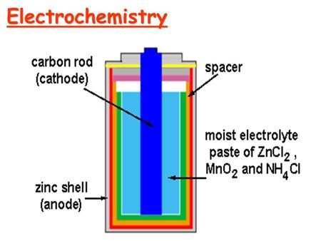 Electrochemistry. Table of Reduction Potentials Measured against the Standard Hydrogen Electrode.