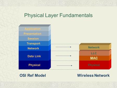 Physical Layer Fundamentals Physical MAC Physical LLC Data Link Network Transport Session Presentation Application OSI Ref ModelWireless Network Network.