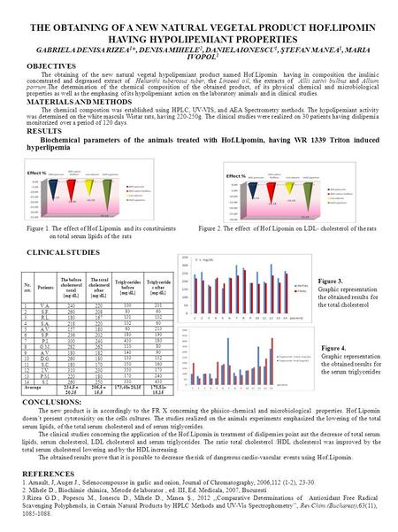 THE OBTAINING OF A NEW NATURAL VEGETAL PRODUCT HOF.LIPOMIN HAVING HYPOLIPEMIANT PROPERTIES GABRIELA DENISA RIZEA 1 *, DENISA MIHELE 2, DANIELA IONESCU.