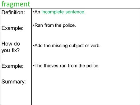 fragment Definition: Example: How do you fix? Summary: