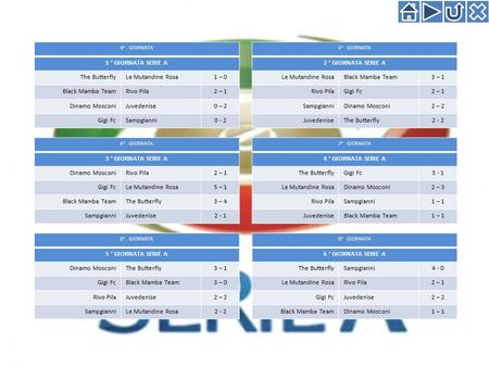 4° GIORNATA 1 ° GIORNATA SERIE A The ButterflyLe Mutandine Rosa1 – 0 Black Mamba TeamRivo Pila2 – 1 Dinamo MosconiJuvedenise0 – 2 Gigi FcSampgianni0 -