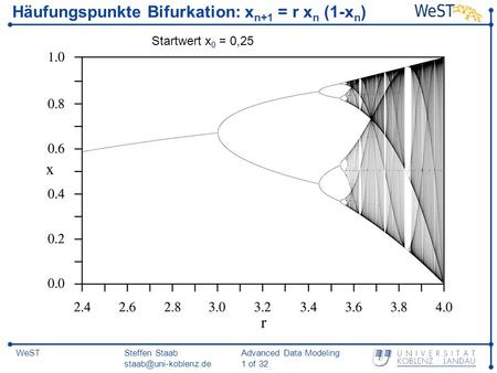 Steffen Staab Advanced Data Modeling 1 of 32 WeST Häufungspunkte Bifurkation: x n+1 = r x n (1-x n ) Startwert x 0 = 0,25.