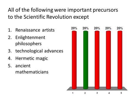 Renaissance artists Enlightenment philosophers technological advances