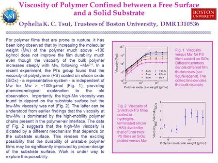 For polymer films that are prone to rupture, it has been long observed that by increasing the molecular weight (Mw) of the polymer much above ~100 kg/mol.