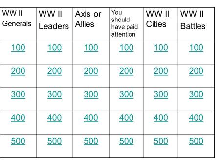 WW II Generals WW II Leaders Axis or Allies You should have paid attention WW II Cities WW II Battles 100 200 300 400 500.