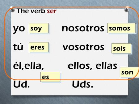 yo nosotros tú vosotros él,ella, ellos, ellas Ud. Uds. The verb ser