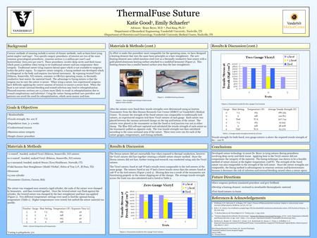 Tensile strength for both fused, zero gauge sutures is above the required tensile strength of 80 – 100 N. ThermalFuse Suture Katie Good 1, Emily Schaefer.