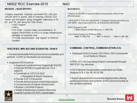 UNCLASSIFIED B UILDING S TRONG 1 NMSZ ROC Exercise-2015 NAD MISSION – MAIN EFFORT:  Deploy requested response personnel ISO LRD (per OPLAN 2014 to assists.