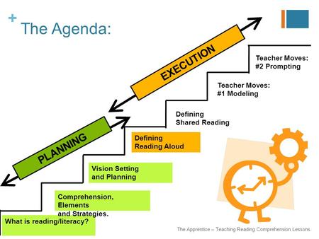 + The Agenda: The Apprentice – Teaching Reading Comprehension Lessons. What is reading/literacy? Comprehension, Elements and Strategies. Vision Setting.