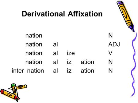 Derivational Affixation nationN nationalADJ nationalizeV nationalizationN inter national iz ationN.