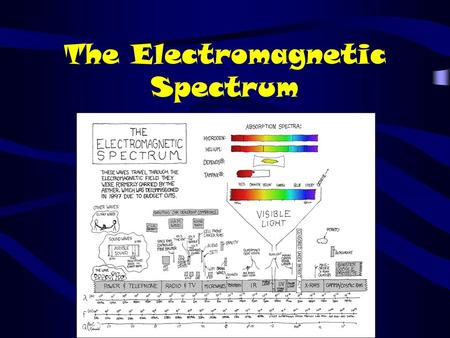 The Electromagnetic Spectrum