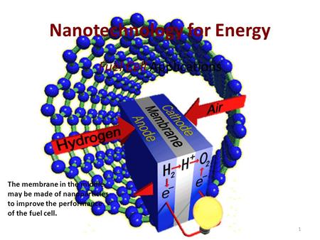 Nanotechnology for Energy