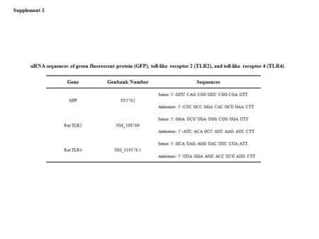 GeneGenbank NumberSequences GFPU55762 Sense: 5’-GUU CAG CGU GUC CGG CGA GTT Antisense: 5’-CUC GCC GGA CAC GCU GAA CTT Rat TLR2NM_198769 Sense: 5’-GGA UCU.