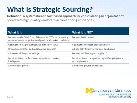 What is Strategic Sourcing? Page 1 Definition: A systematic and fact-based approach for consolidating an organization’s spend with high-quality vendors.