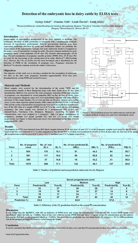 Detection of the embryonic loss in dairy cattle by ELISA tests György Gábor 1* - Fruzsina Tóth 1 – László Ózsvári 2 – Garth Sasser 3 1 Research Institute.