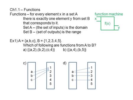 Ch1.1 – Functions Functions – for every element x in a set A function machine there is exactly one element y from set B x that corresponds to it. Set A.