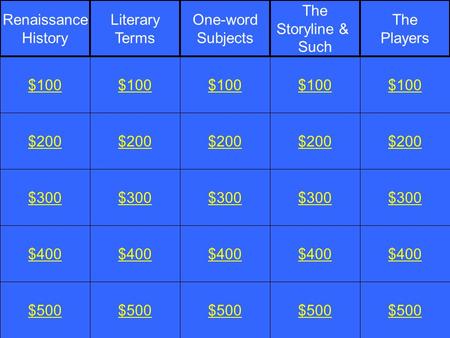 $200 $300 $400 $500 $100 $200 $300 $400 $500 $100 $200 $300 $400 $500 $100 $200 $300 $400 $500 $100 $200 $300 $400 $500 $100 Renaissance History Literary.