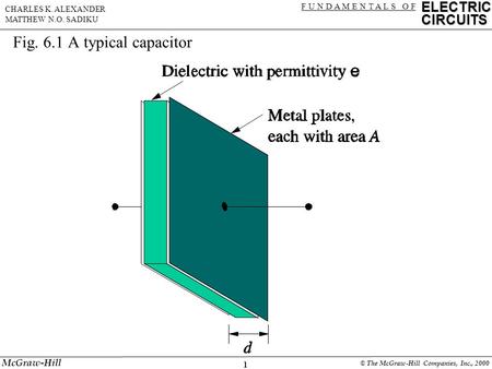 1 ELECTRIC CIRCUITS F U N D A M E N T A L S O F CHARLES K. ALEXANDER MATTHEW N.O. SADIKU McGraw-Hill © The McGraw-Hill Companies, Inc., 2000 Fig. 6.1 A.