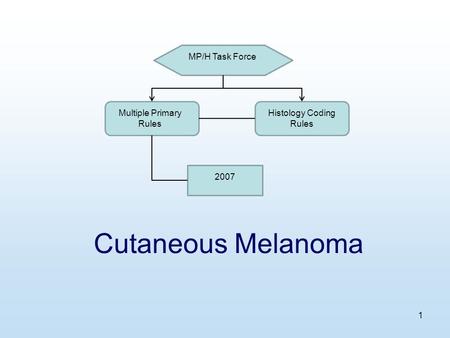 1 Cutaneous Melanoma MP/H Task Force Multiple Primary Rules Histology Coding Rules 2007.