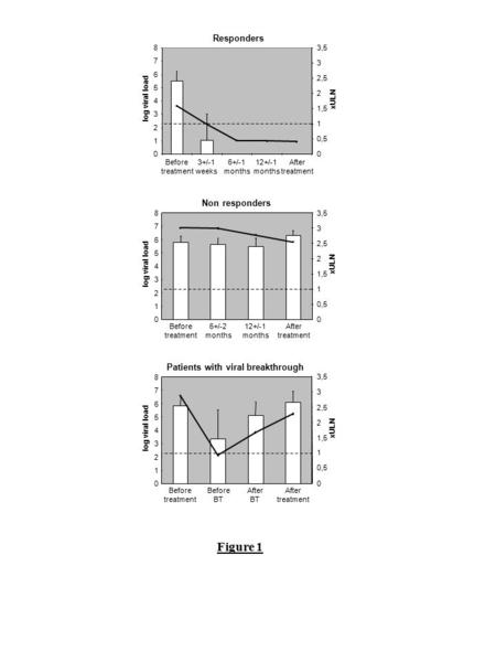 Figure 1. Figure : 2 BT4 before bt 0.032 0.01 1b 0.023 0.006 0.005 NR15 preT NR15 M6 BT7 preT BT7 before bt BT7 after bt BT7 postT NR19 preT NR19 M4 NR19.