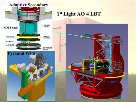 1 1 st Light AO 4 LBT Pyramid WFS Adaptive Secondary MMT Unit.