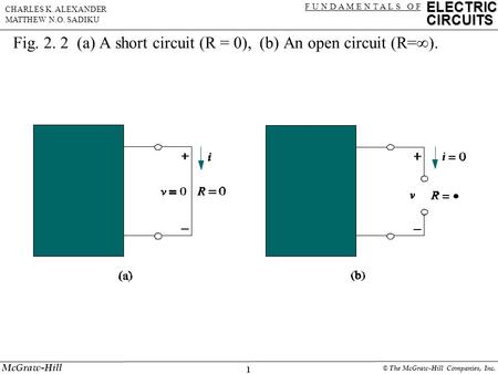 1 ELECTRIC CIRCUITS F U N D A M E N T A L S O F CHARLES K. ALEXANDER MATTHEW N.O. SADIKU McGraw-Hill © The McGraw-Hill Companies, Inc. Fig. 2. 2 (a) A.