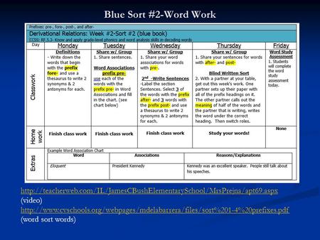 Blue Sort #2-Word Work http://teacherweb.com/IL/JamesCBushElementarySchool/MrsPrejna/apt69.aspx (video) http://www.cvschools.org/webpages/mdelabarrera/files/sort%201-4%20prefixes.pdf.