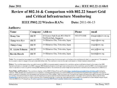 Doc.: IEEE 802.22-11/68r0 Submission June 2011 Xin Zhang, NICTSlide 1 Review of 802.16 & Comparison with 802.22 Smart Grid and Critical Infrastructure.