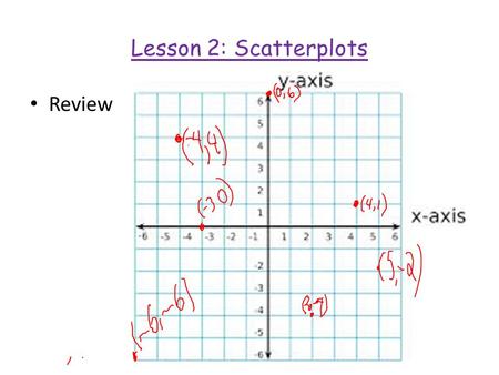 Lesson 2: Scatterplots Review. Have you ever played Battleship? Battleship uses coordinates… AKA ordered pairs! Try playing a quick game with a partner.