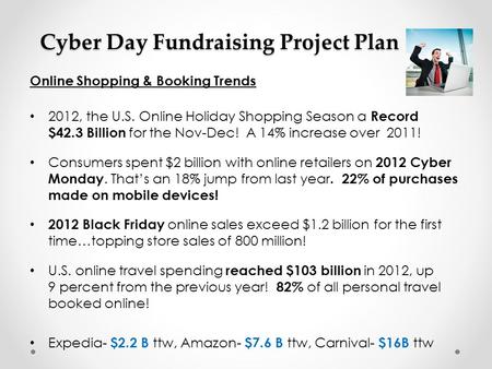 Cyber Day Fundraising Project Plan Online Shopping & Booking Trends 2012, the U.S. Online Holiday Shopping Season a Record $42.3 Billion for the Nov-Dec!