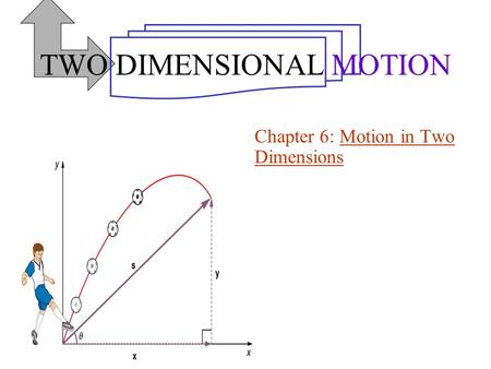 Chapter 6: Motion in Two Dimensions TWO DIMENSIONAL MOTION.