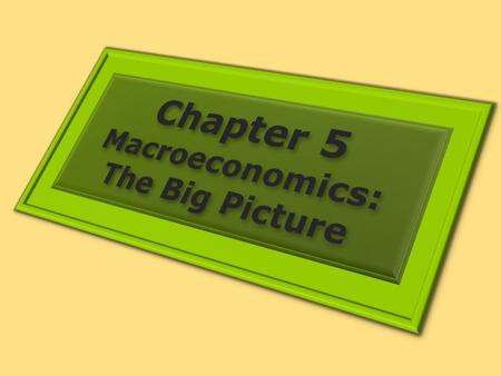 1. GROWTH OF REAL GDP AND BUSINESS CYCLES Learning Objectives 1.Define real gross domestic product and explain how its calculation avoids both double-counting.