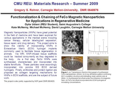 Figure 1. (a) Transmission Electron Micrograph of synthesized FeCo nanoparticles (20nm). (b) X-ray diffraction pattern confirming BCC crystalline structure.