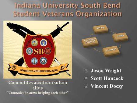  Jason Wright  Scott Hancock  Vincent Doczy Commilites auxilium sulum alius “Comrades in arms helping each other”