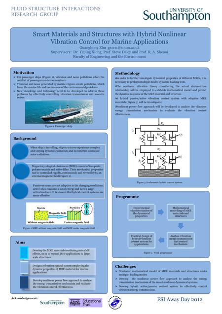 Smart Materials and Structures with Hybrid Nonlinear Vibration Control for Marine Applications Guanghong Zhu Supervisors: Dr. Yeping.