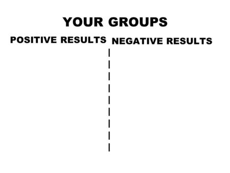 YOUR GROUPS POSITIVE RESULTS | NEGATIVE RESULTS. TEAMS (AI)(GII) HIERARCHICAL PDM TEAM.